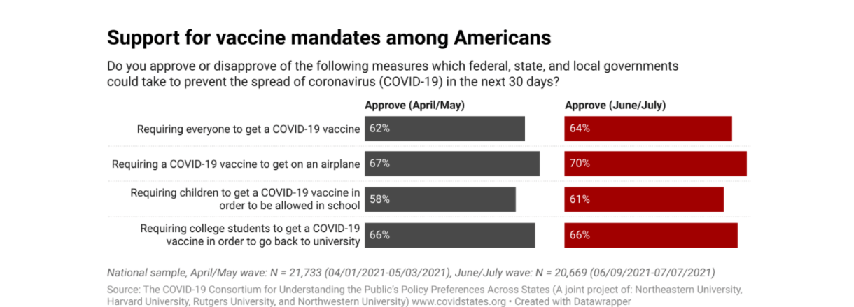 Vaccine mandate survey